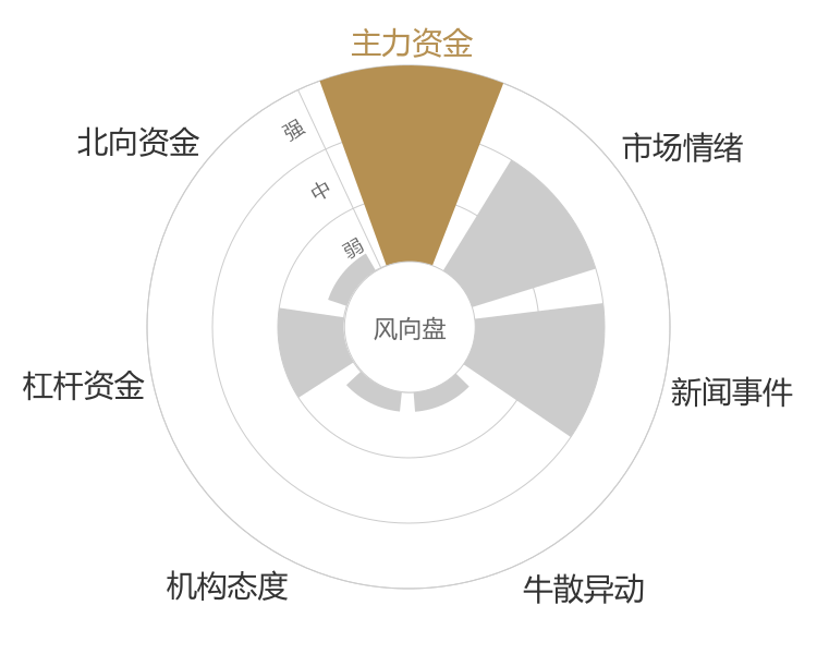 康鹏科技2024-04-26风向图