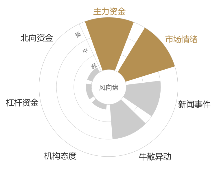 蓝海华腾2024-04-26风向图