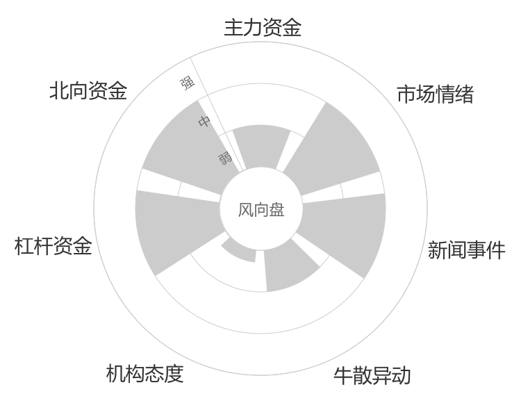 健民集团2024-04-26风向图