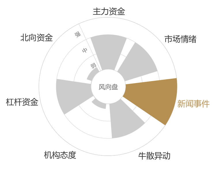 辰奕智能2024-04-26风向图