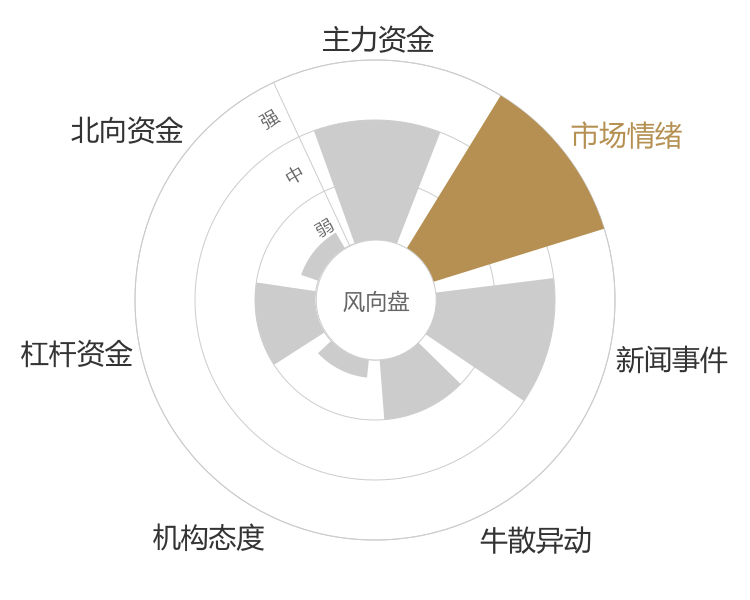 美尔雅2024-04-26风向图