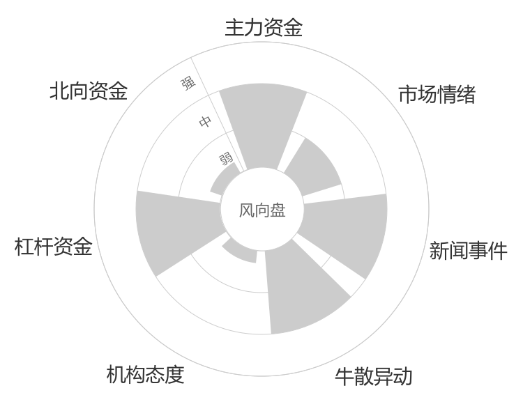 信音电子2024-04-26风向图