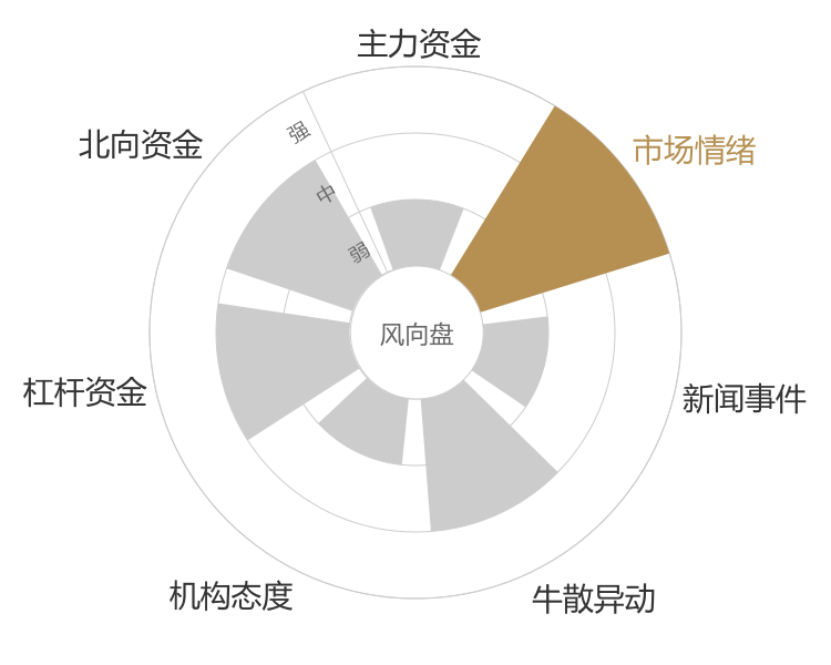 福能股份2024-04-26风向图