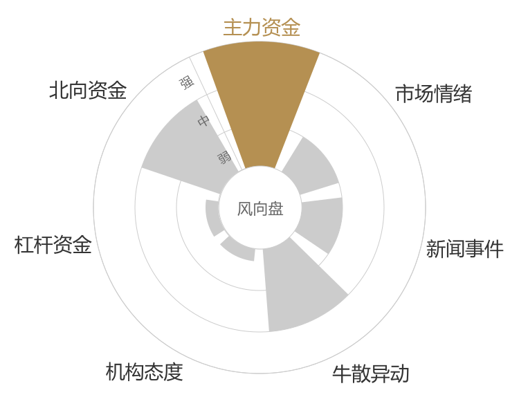 津药药业2024-04-26风向图
