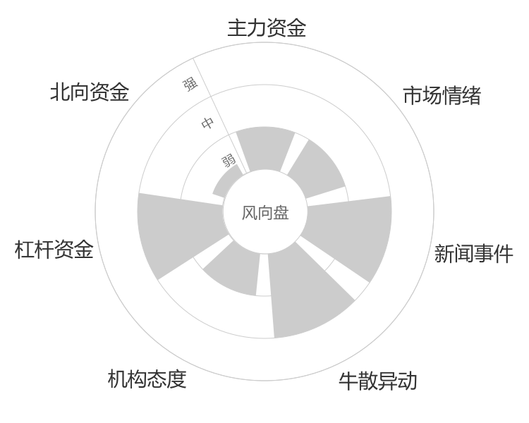 三维化学2024-04-26风向图