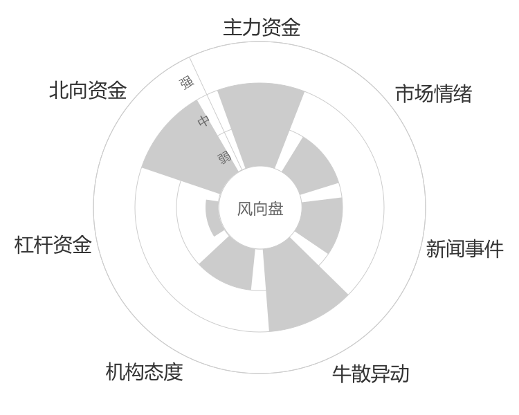 佳禾食品2024-04-26风向图
