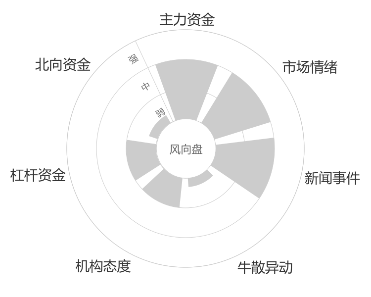 天元宠物2024-04-26风向图