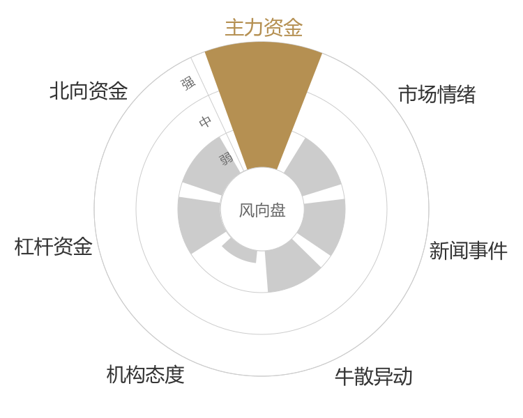 奥泰生物2024-04-26风向图