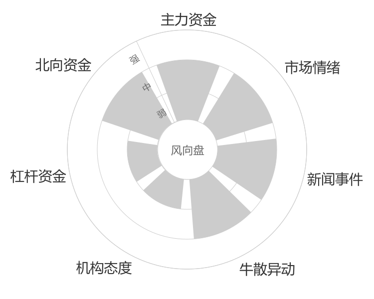 扬农化工2024-04-26风向图