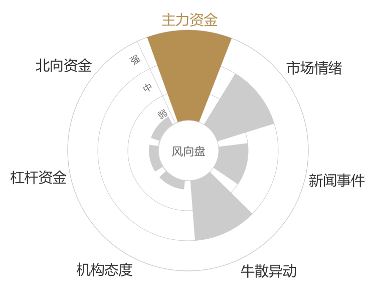 英派斯2024-04-26风向图