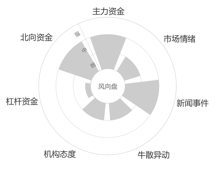 百亚股份2024-04-26风向图