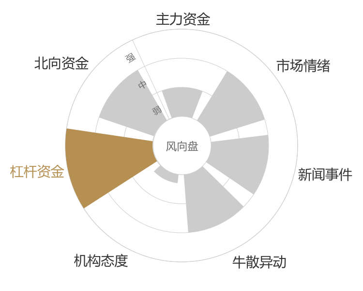 天能股份2024-04-26风向图