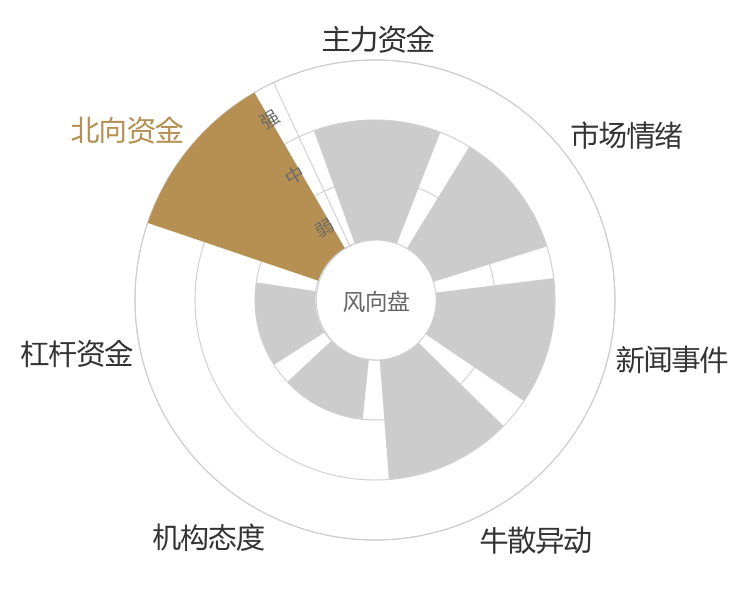 赛意信息2024-04-26风向图