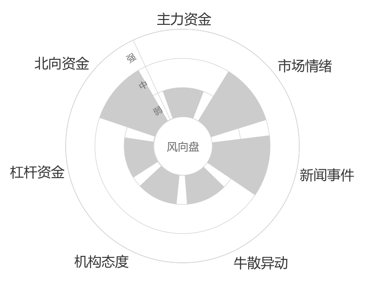 艾德生物2024-04-26风向图