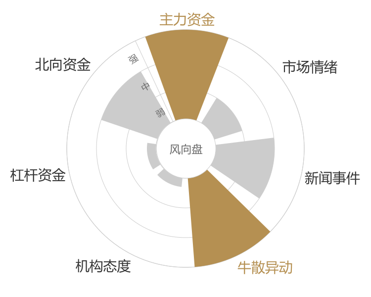 中信出版2024-04-26风向图