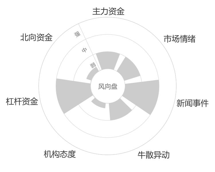 科美诊断2024-04-26风向图