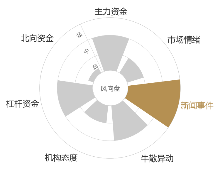 久祺股份2024-04-26风向图