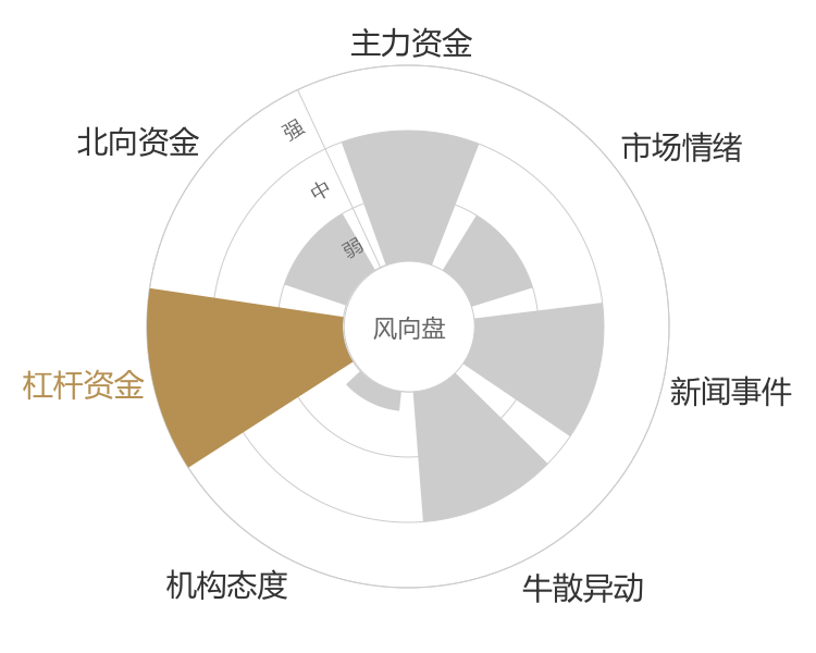 青岛啤酒2024-04-26风向图