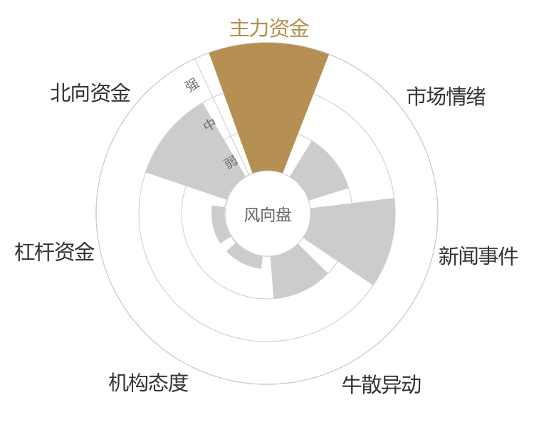 方正科技2024-04-26风向图