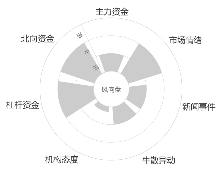 东富龙2024-04-26风向图