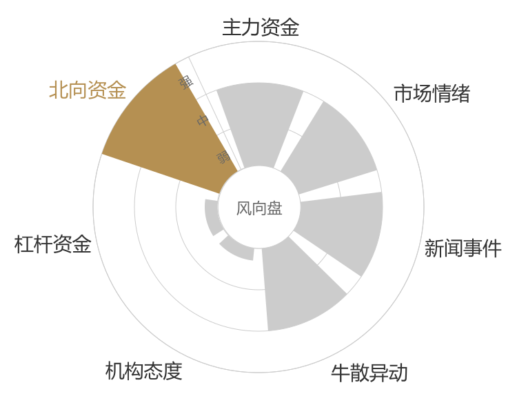 返利科技2024-04-26风向图