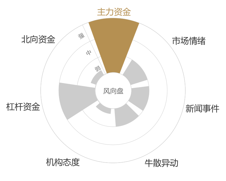 嘉必优2024-04-26风向图