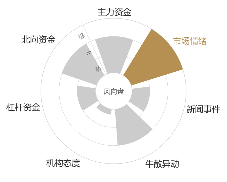 华北制药2024-05-06风向图