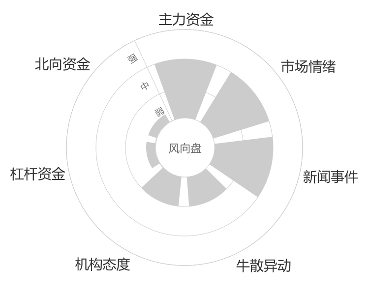 博士眼镜2024-05-15风向图