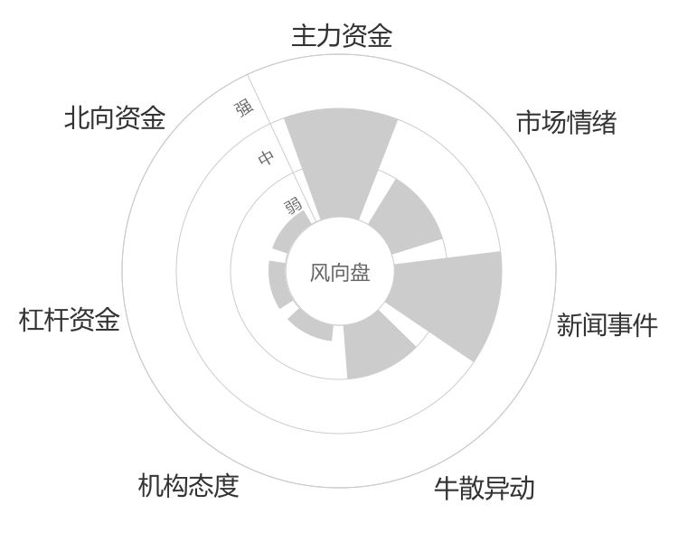 双成药业2024-05-15风向图