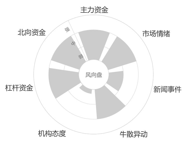 通宝能源2024-05-15风向图