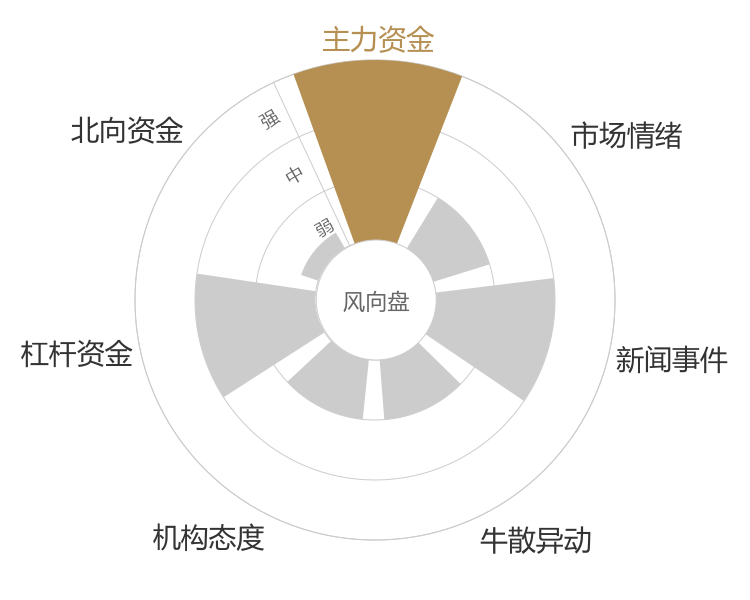 交控科技2024-05-15风向图