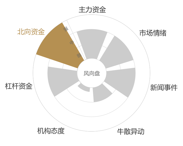朗特智能2024-05-15风向图