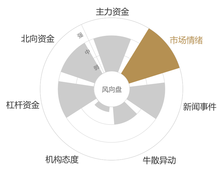 汉缆股份2024-05-15风向图