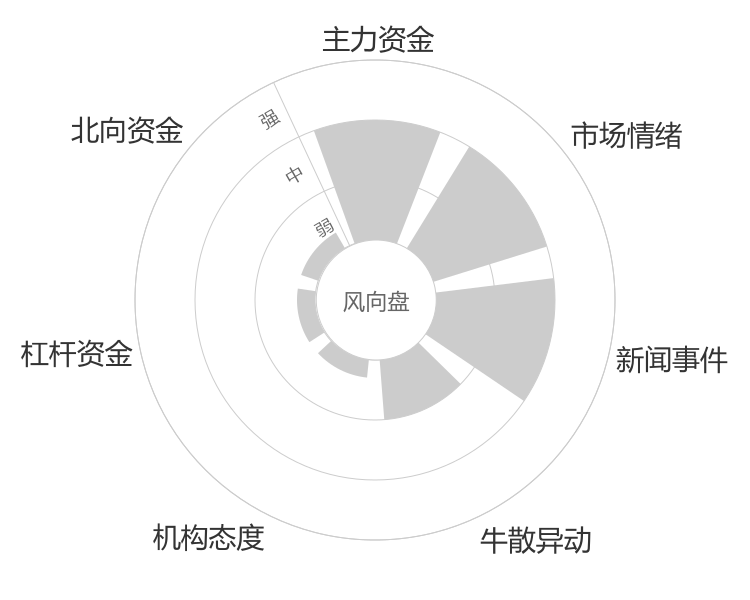 恒锋信息2024-05-15风向图