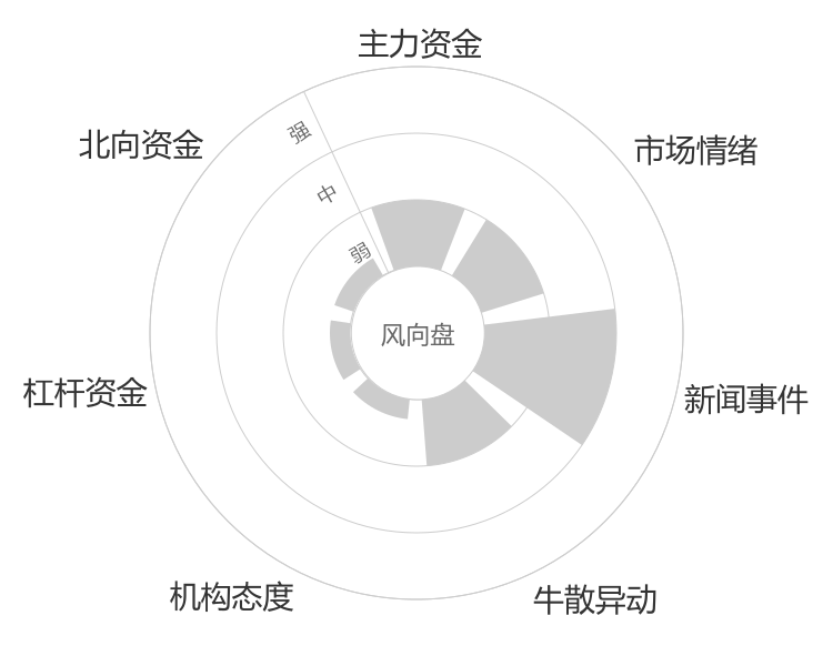 松发股份2024-05-15风向图