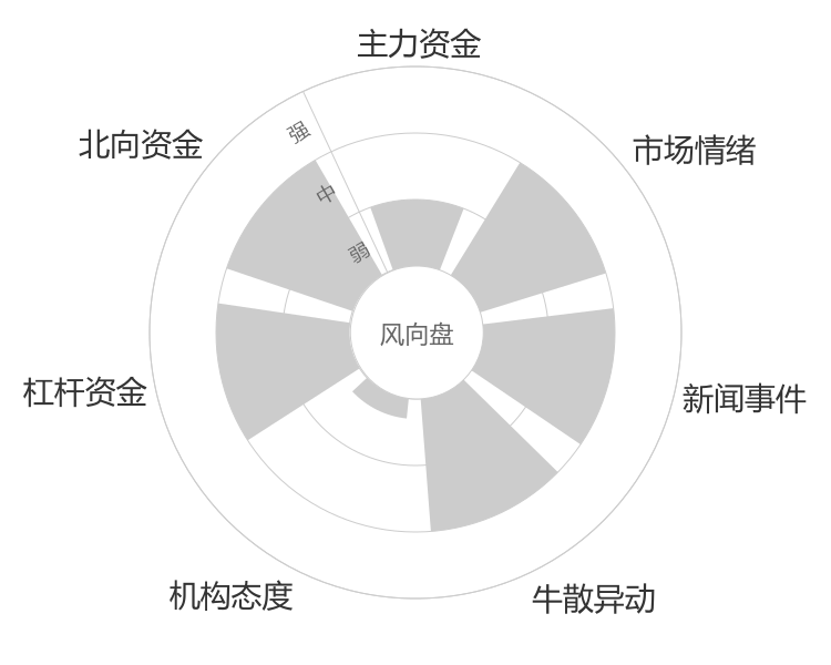 三友化工2024-05-15风向图