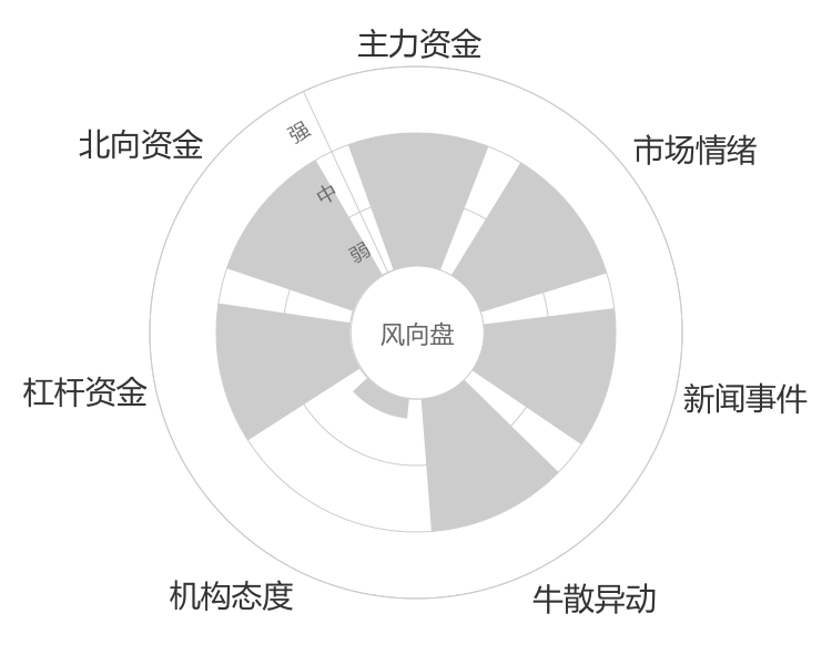 大恒科技2024-05-15风向图