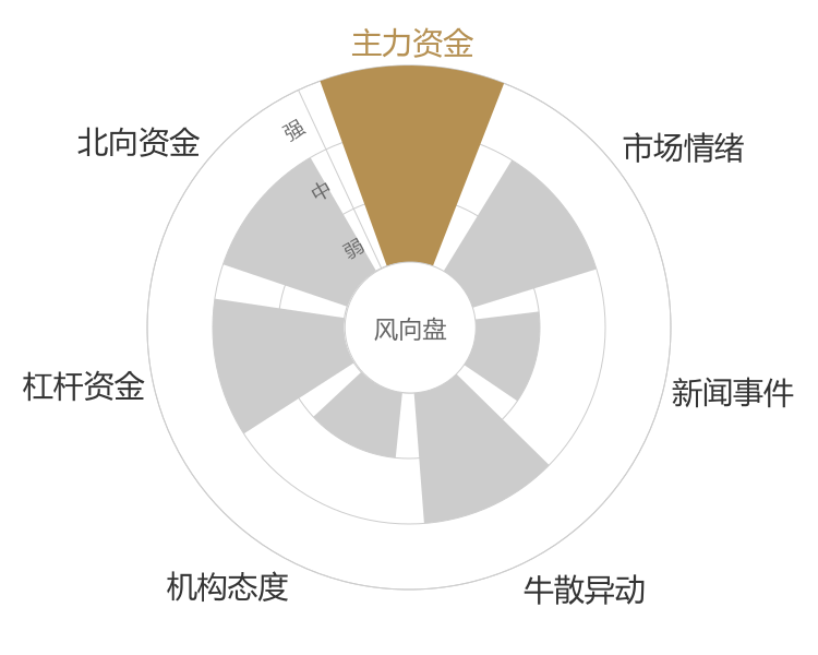 厦门钨业2024-05-15风向图
