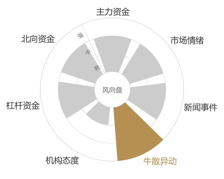四川路桥2024-05-15风向图