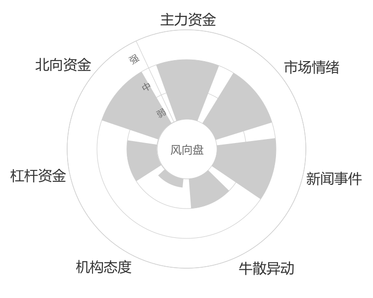 南京熊猫2024-05-15风向图