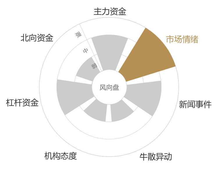 华大智造2024-05-15风向图