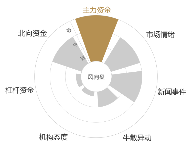 松炀资源2024-05-15风向图