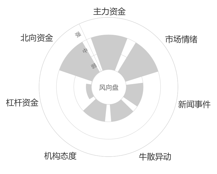 微光股份2024-05-15风向图