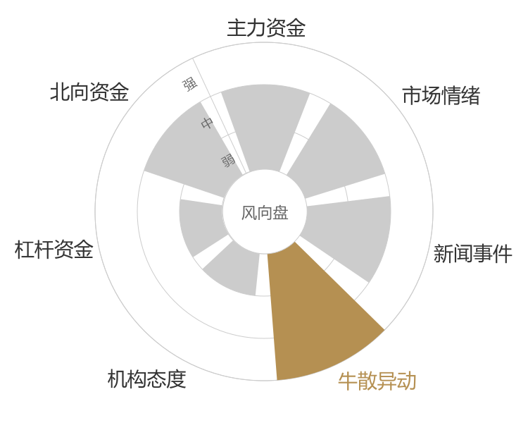 良信股份2024-05-15风向图