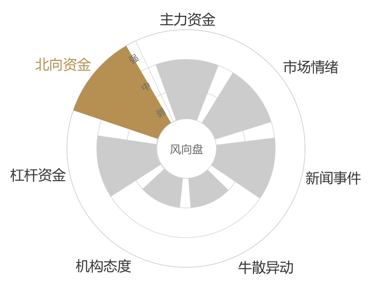 赛腾股份2024-05-15风向图
