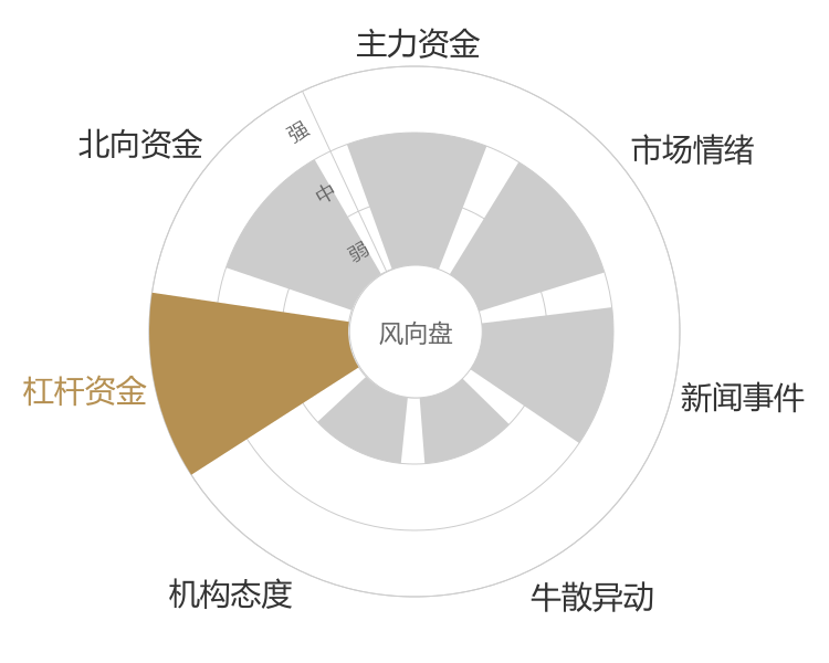 九牧王2024-05-15风向图