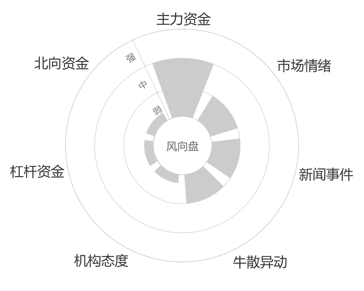 永清环保2024-05-15风向图