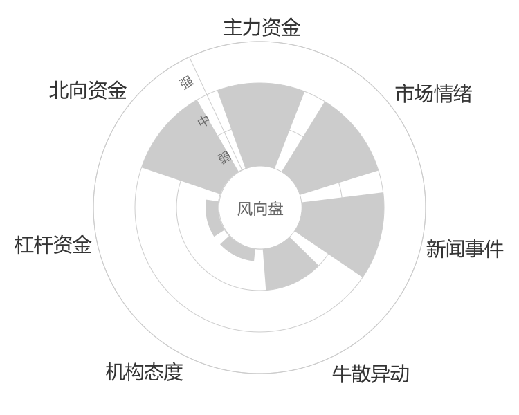 鼎际得2024-05-15风向图