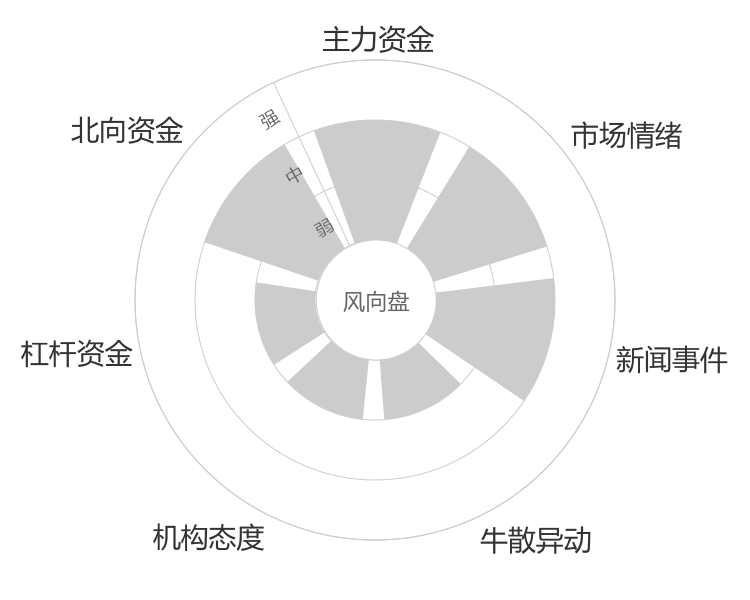 奥特维2024-05-15风向图