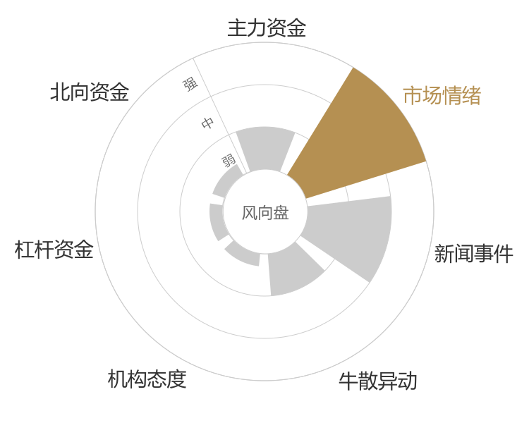 鲁银投资2024-05-15风向图